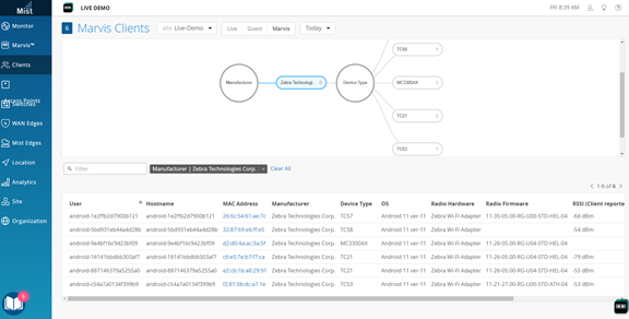 Wireless Insights Slide 4