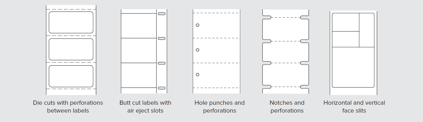 Graphic showing different varieties of thermal labels