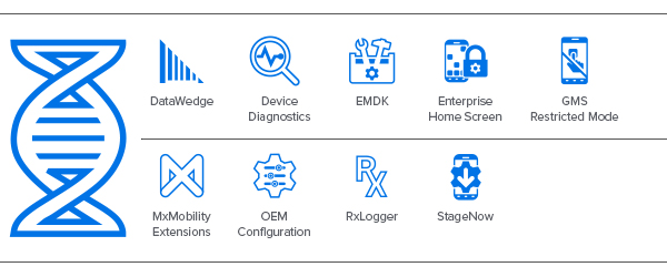 ET40/ET45 企业级平板电脑 Mobility DNA 图标：DataWedge、设备诊断、EMDK、企业主界面、GMS 受限模式、Mx Mobility Extensions、OEM 配置、Rx Logger、StageNow