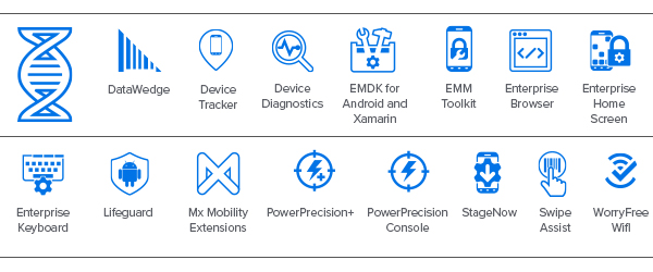 Mobility DNA, DataWedge, Device Tracker, Device Diagnostics, EMDK para Android y Xamarin, juego de herramientas EMM, navegador Enterprise, pantalla de inicio Enterprise, teclado Enterprise, LifeGuard, Mx Mobility Extensions, PowerPrecision+, PowerPrecision Console, StageNow, Swipe Assist, WorryFree WiFi