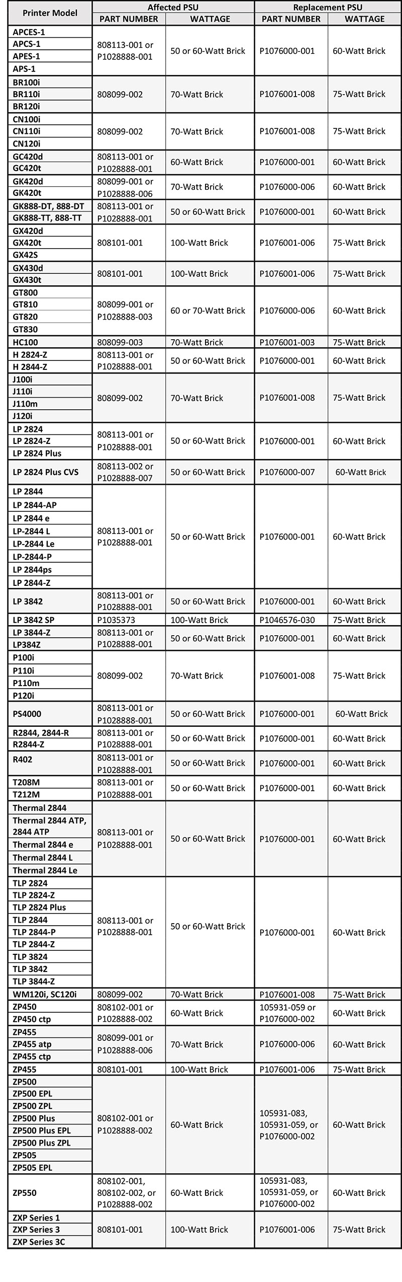 PSU Recall, Website, Graphic, Main Recall Table