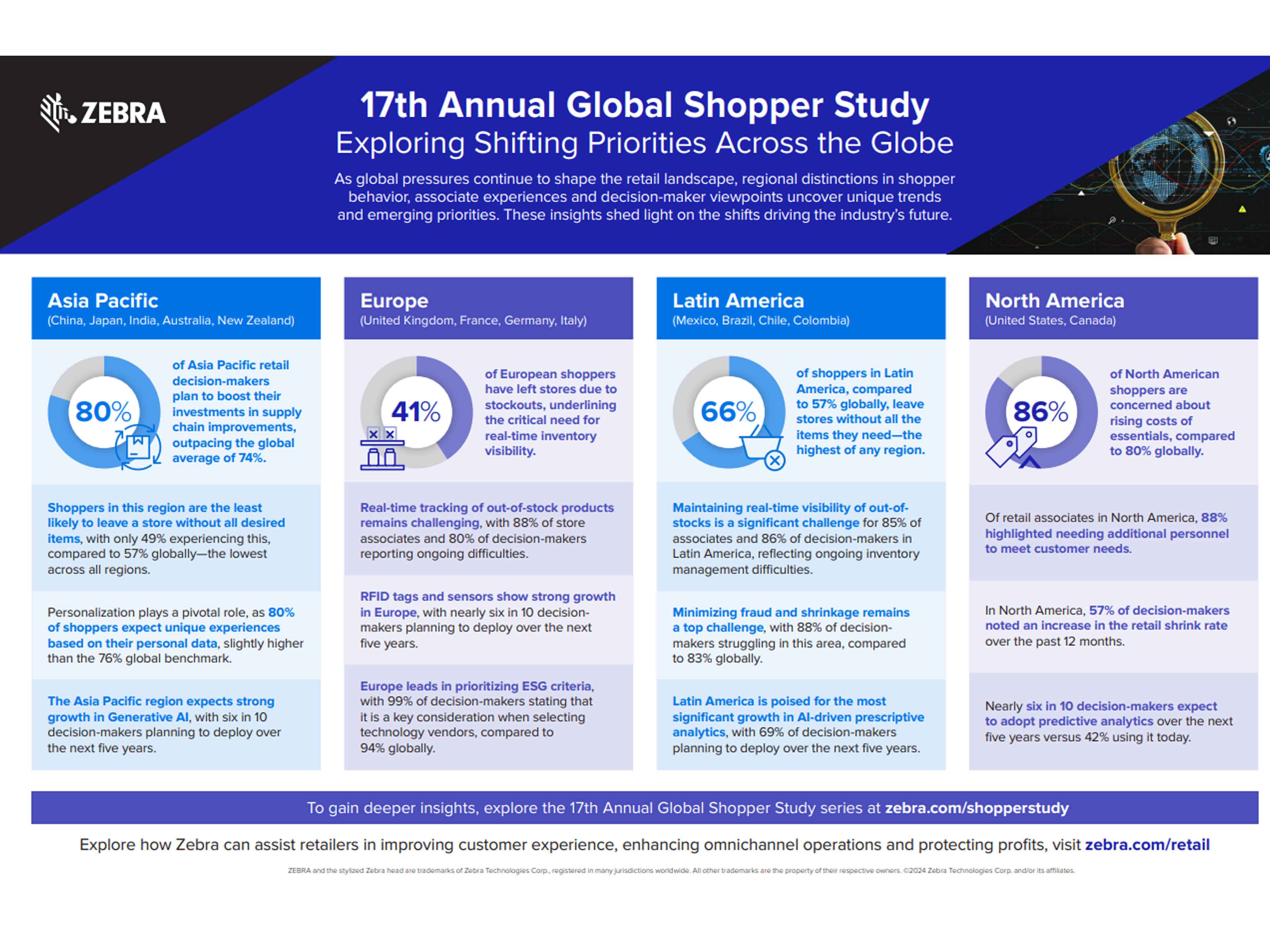 Global Shopper Study 2024 infographic