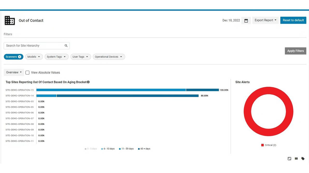 Zebra VisibilityIQ Foresight for Scanners - Out of Contact report