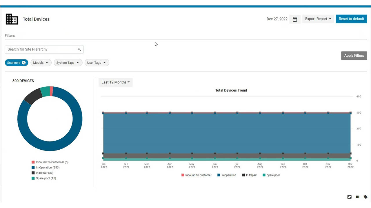 Zebra VisibilityIQ Foresight for Scanners - Total Devices report